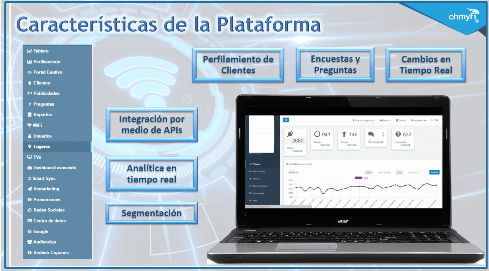 ohmyfi Inteligencia de negocio