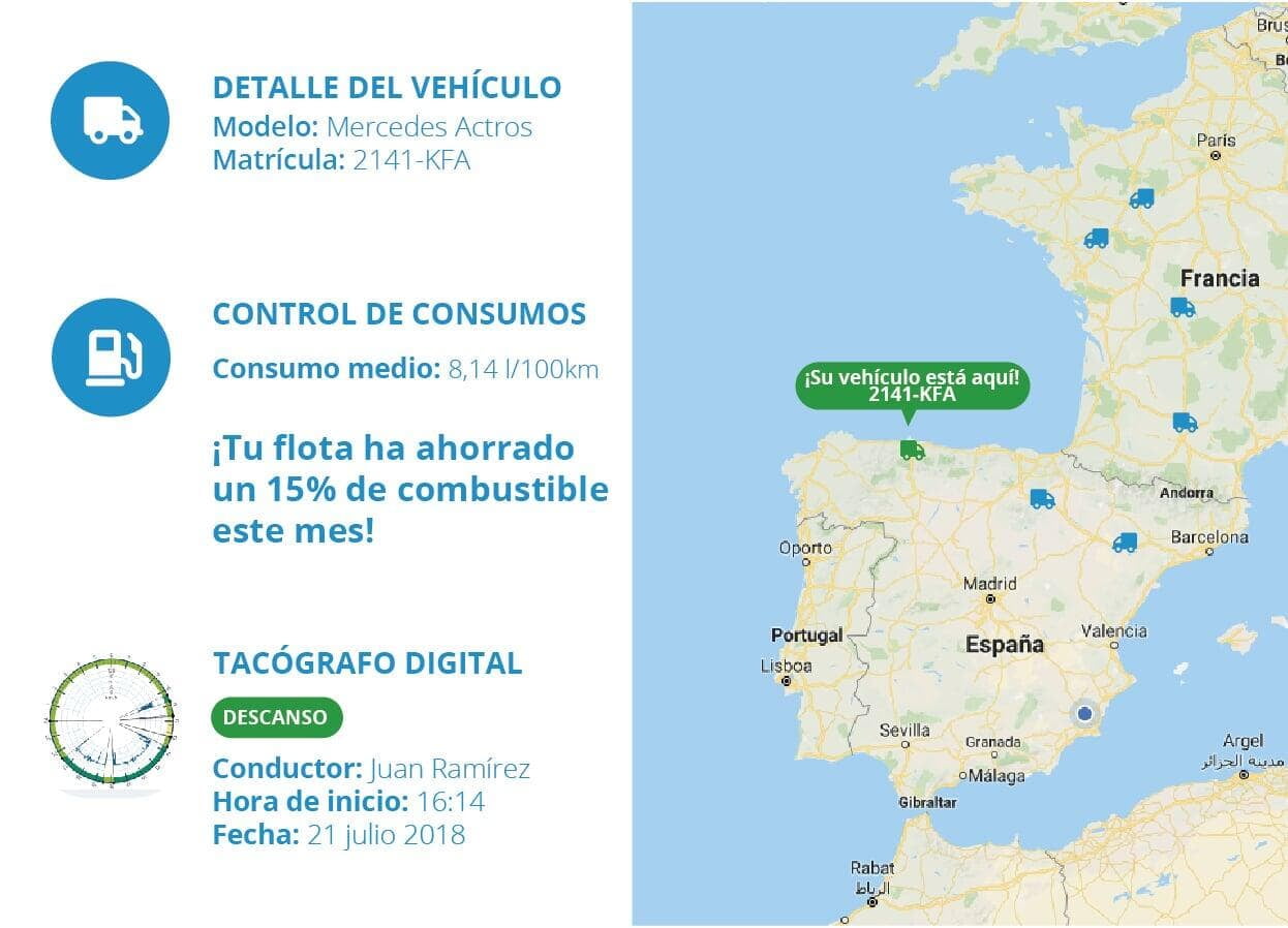 Control de flota Mapa